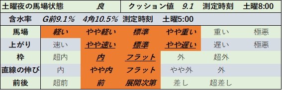 f:id:KITANOKURIGE:20210711015031p:plain