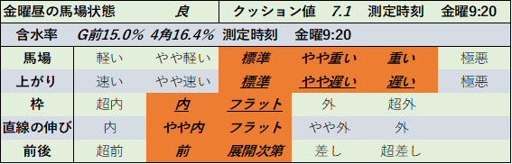 f:id:KITANOKURIGE:20210711015218p:plain