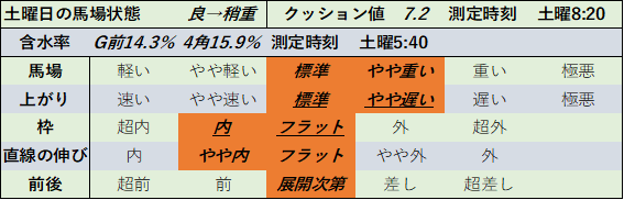 f:id:KITANOKURIGE:20210711015238p:plain