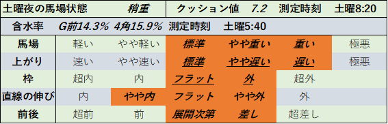 f:id:KITANOKURIGE:20210711015259p:plain