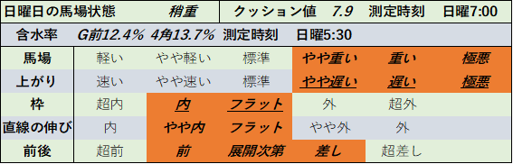 f:id:KITANOKURIGE:20210712014319p:plain