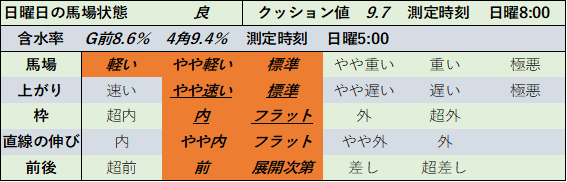 f:id:KITANOKURIGE:20210712014407p:plain