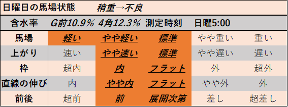 f:id:KITANOKURIGE:20210712014429p:plain