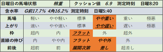 f:id:KITANOKURIGE:20210712014503p:plain