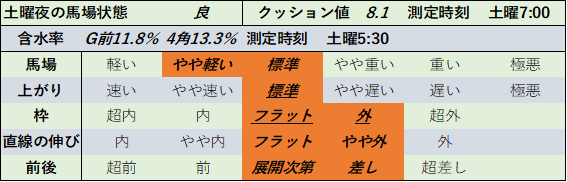 f:id:KITANOKURIGE:20210717175638p:plain