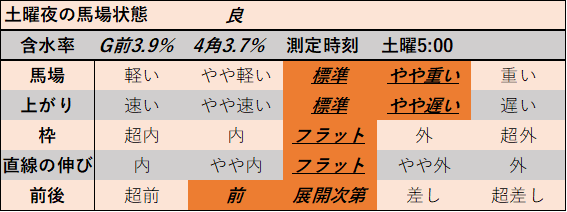 f:id:KITANOKURIGE:20210717182349p:plain