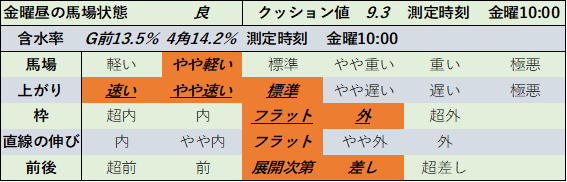 f:id:KITANOKURIGE:20210723130942p:plain