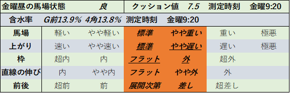 f:id:KITANOKURIGE:20210723131344p:plain