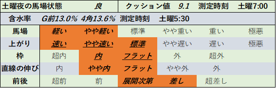 f:id:KITANOKURIGE:20210731175126p:plain