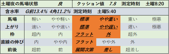 f:id:KITANOKURIGE:20210731193905p:plain