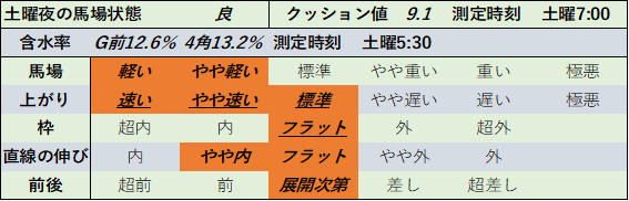 f:id:KITANOKURIGE:20210807192011p:plain