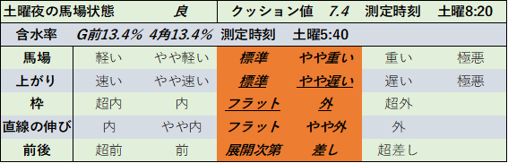 f:id:KITANOKURIGE:20210807193112p:plain