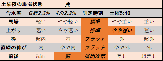 f:id:KITANOKURIGE:20210807193132p:plain