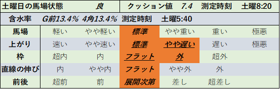 f:id:KITANOKURIGE:20210807224648p:plain