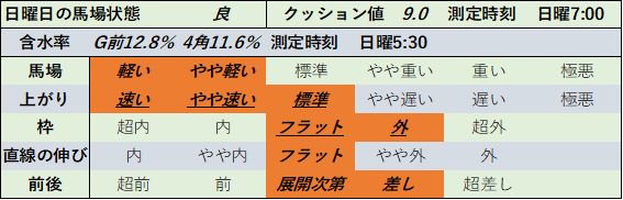 f:id:KITANOKURIGE:20210809113904p:plain