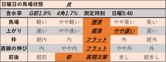 f:id:KITANOKURIGE:20210809114147p:plain