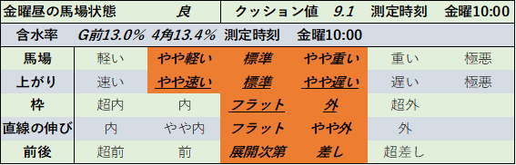 f:id:KITANOKURIGE:20210827145737p:plain