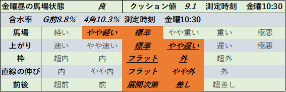 f:id:KITANOKURIGE:20210827150211p:plain