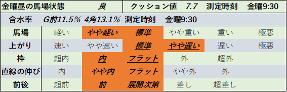 f:id:KITANOKURIGE:20210827151341p:plain