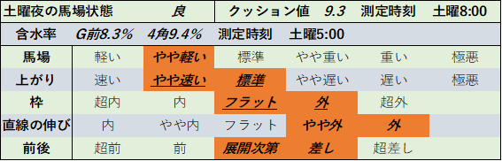 f:id:KITANOKURIGE:20210828194748p:plain