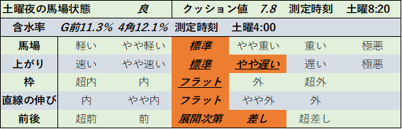 f:id:KITANOKURIGE:20210828195818p:plain