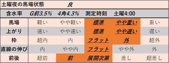 f:id:KITANOKURIGE:20210828195840p:plain