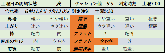 f:id:KITANOKURIGE:20210829013219p:plain