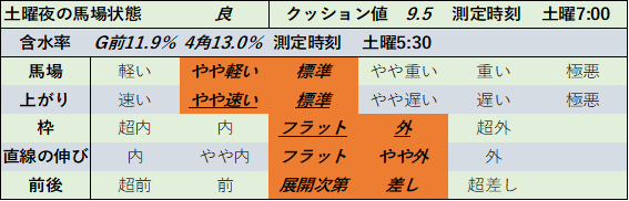 f:id:KITANOKURIGE:20210829013242p:plain