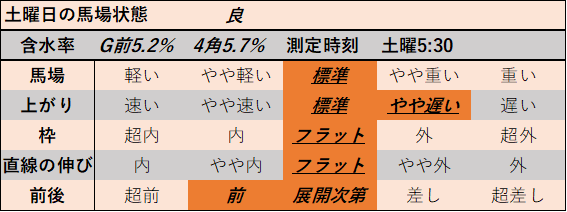 f:id:KITANOKURIGE:20210829013323p:plain