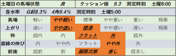 f:id:KITANOKURIGE:20210829013435p:plain