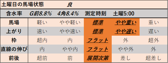 f:id:KITANOKURIGE:20210829013539p:plain