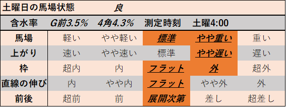 f:id:KITANOKURIGE:20210829013744p:plain