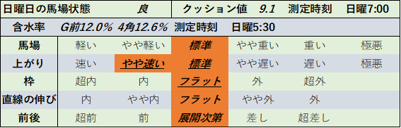 f:id:KITANOKURIGE:20210830003221p:plain