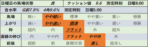 f:id:KITANOKURIGE:20210830003614p:plain