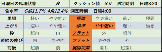 f:id:KITANOKURIGE:20210830003700p:plain