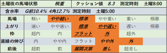 f:id:KITANOKURIGE:20210904191151p:plain