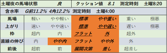 f:id:KITANOKURIGE:20210904192913p:plain