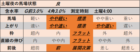 f:id:KITANOKURIGE:20210904192941p:plain