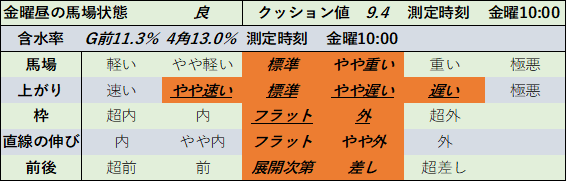 f:id:KITANOKURIGE:20210904223209p:plain