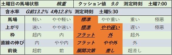 f:id:KITANOKURIGE:20210904223229p:plain