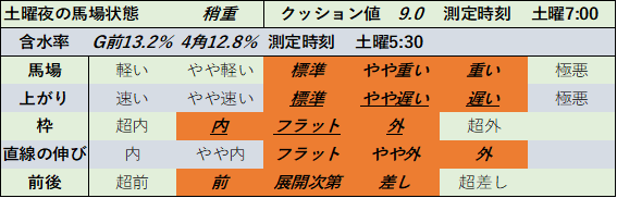 f:id:KITANOKURIGE:20210904223251p:plain