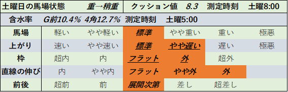 f:id:KITANOKURIGE:20210904223433p:plain