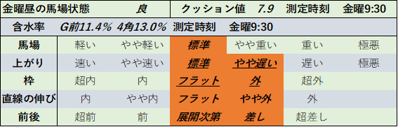 f:id:KITANOKURIGE:20210904223610p:plain