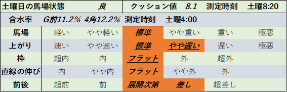 f:id:KITANOKURIGE:20210904223626p:plain