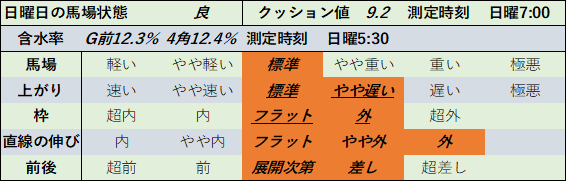 f:id:KITANOKURIGE:20210905235548p:plain