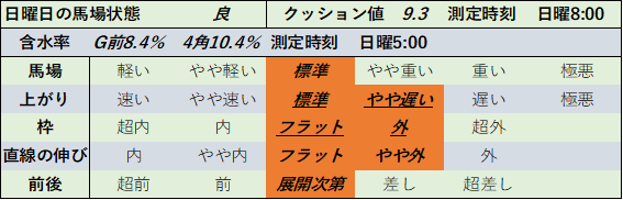 f:id:KITANOKURIGE:20210905235720p:plain