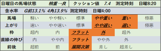 f:id:KITANOKURIGE:20210905235803p:plain