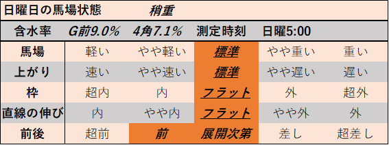 f:id:KITANOKURIGE:20210905235826p:plain