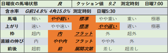 f:id:KITANOKURIGE:20210919193036p:plain