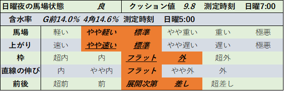 f:id:KITANOKURIGE:20210919194316p:plain